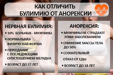 Лечение булимии в Жирновске