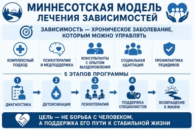 Миннесотская модель в Жирновске