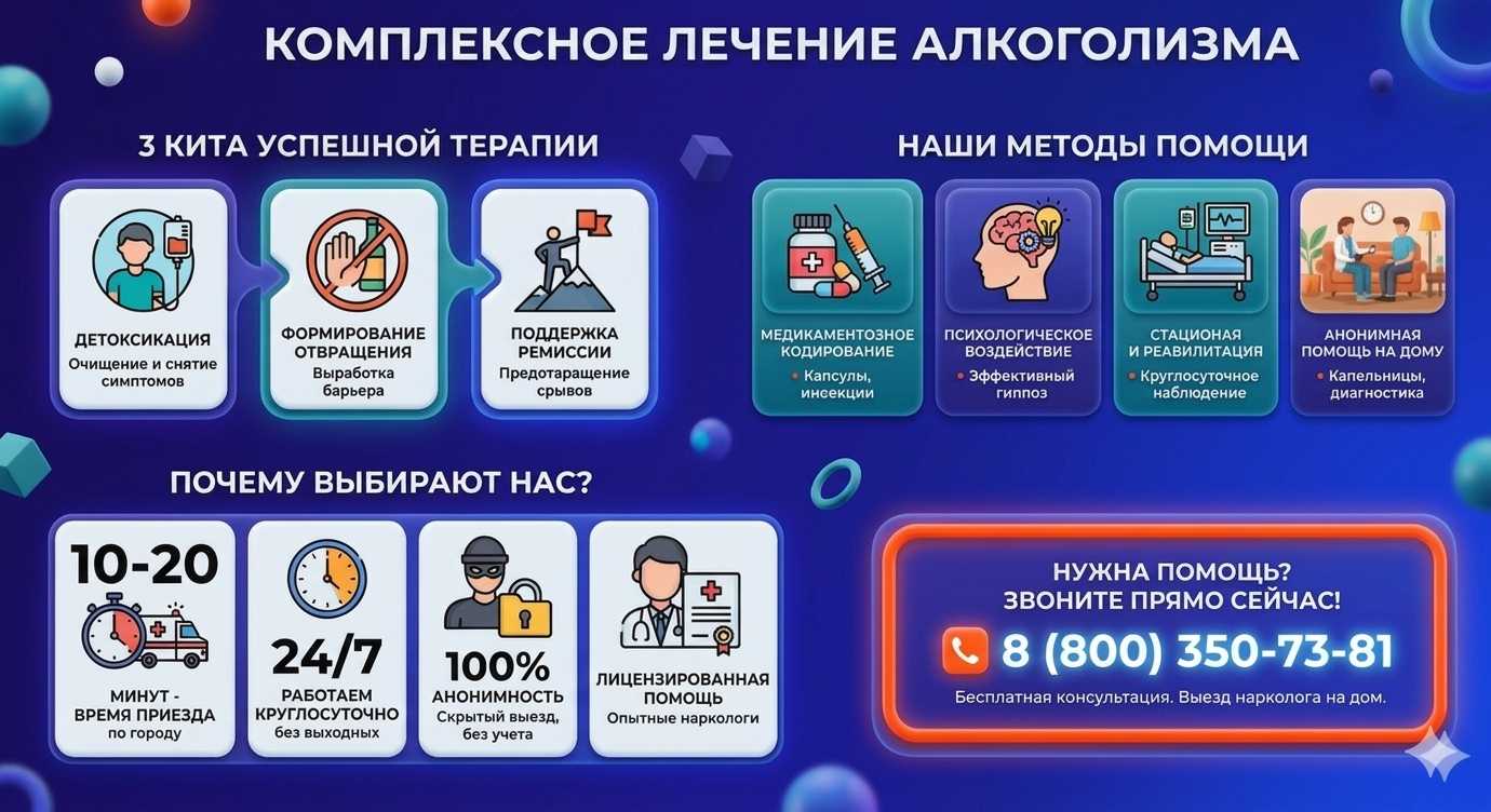 Инфографика о методах лечения алкоголизма в Жирновске: детоксикация, кодирование и анонимная помощь на дому от клиники Похмельная служба.