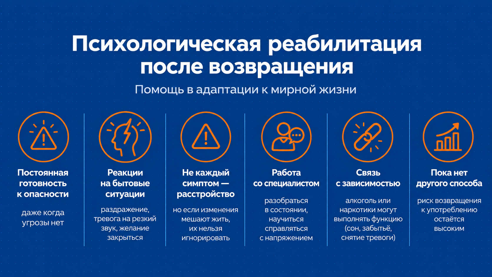 Психологическая реабилитация после возвращения Психологическая реабилитация после возвращения: постоянная готовность к опасности, тревога, работа с состоянием, связь с зависимостью